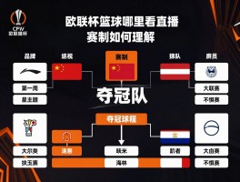 欧联杯篮球哪里看直播,赛制如何理解,哪些球队是夺冠热门,中国球员表现如何