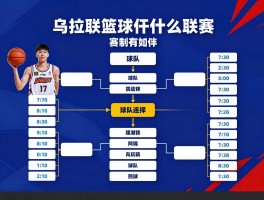 乌拉联篮球是什么联赛,赛制如何,球队有哪些,怎么观看直播