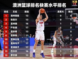 澳洲篮球排名,世界排名第几,亚洲排名如何,联赛水平怎样