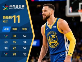 勇士球员数据：最新得分排名谁前列,库里巴特勒表现如何,球队战术怎么调整