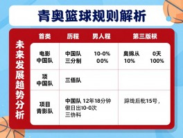 青奥篮球规则解析,为何选择三人制,中国队历届成绩如何,未来发展趋势分析