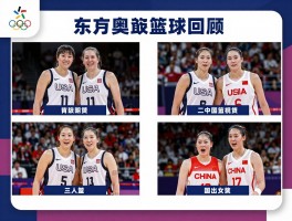 东京奥运篮球全回顾，美国男篮为何能夺冠,中国三人女篮成绩如何,三人篮球规则有何不同