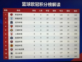 篮球欧冠积分榜解读,欧洲篮球联赛排名怎么看,积分规则有哪些,如何查询实时排名