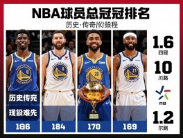 NBA球员总冠军次数排名,历史传奇榜,现役谁领先,不同时期夺冠难度