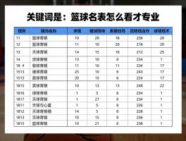 篮球名次表怎么看才专业,排名规则有哪些,如何从排名中读懂球队战术