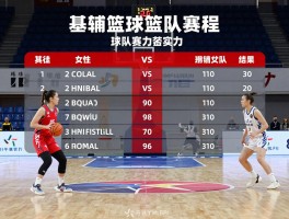 基辅篮球女队赛程有哪些,基辅女篮最新比赛结果如何,球队实力怎么样