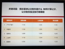 竞彩篮球让分胜负是什么,如何计算让分,让分胜负投注技巧有哪些