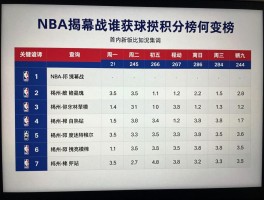 篮球最新战况如何查询,NBA揭幕战谁获胜,国内各大赛事积分榜有何变化