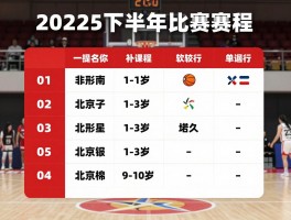 女子篮球比赛时间,一场多久,如何安排,2025下半年赛程一览