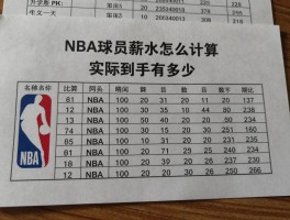 NBA球员薪水怎么计算,实际到手有多少,未来薪资趋势如何