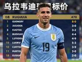 乌拉圭球员身价,巴尔韦德为何是标杆,最新Top10有谁,南美排名如何