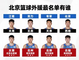 北京篮球外援最新名单有谁,实力怎么样,为何错失冠军,专家解析引援策略