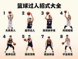 篮球过人招式大全,过人招式名称有哪些,常用过人技巧如何练习,新手入门该学哪些动作