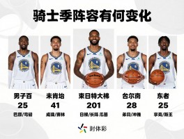 骑士球员名单,新赛季阵容有何变化,能否冲击总冠军,东区格局带来哪些机遇