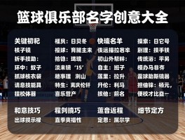 篮球俱乐部名字创意大全,如何起名更吸引人,命名技巧有哪些