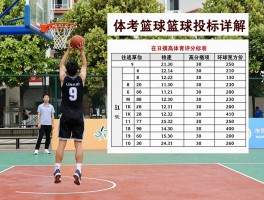 2017高考体考篮球攻略详解,助跑摸高如何拿满分,往返运球投篮技巧,评分标准是什么