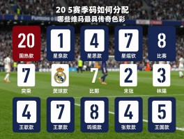 皇马球员号码如何分配,哪些号码最具传奇色彩,2025赛季谁穿几号
