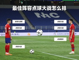 最佳阵容点球大战怎么排,点球大战顺序怎么定,点球大战心理素质要求