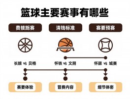 篮球主要赛事有哪些,重要比赛是什么,国际赛事如何分类