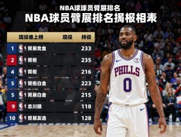 NBA球员臂展排名,臂展最长的球员是谁,现役谁上榜,臂展优势如何影响比赛