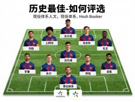 巴萨队球员，历史最佳阵容如何评选，现役主力有哪些，青训体系如何培养人才