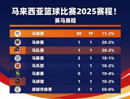 马来西亚篮球比赛2025赛程,国际赛事有哪些,如何现场观赛,球队实力排名
