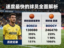 速度最快的球员全面解析，足球与篮球谁更快，瞬时速度如何测量，历史记录有哪些保持者