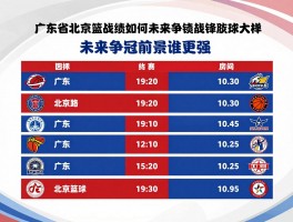 广东北京篮球,历史交锋战绩如何,2025年最新比赛结果怎么样,未来争冠前景谁更强