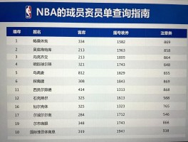 NBA的球员名单查询指南，如何获取最新名单,球员名单变动怎么看,名单中国际球员有多少