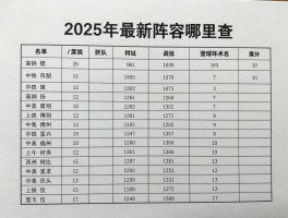 篮球国家队名单,2025年最新阵容哪里查,中美两队球员有何区别,如何看懂名单战术意图