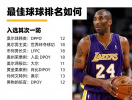 科比最佳防守球员丨历史排名如何,入选几次一防,为何没拿DPOY奖