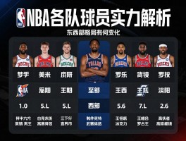NBA各队球员实力解析,谁领跑新赛季,东西部格局有何变化