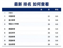 斯诺克球员排名丨最新排名如何查看,中国军团表现怎样,种子选手标准是什么
