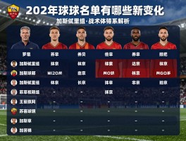 罗马球员名单有哪些新变化,2025赛季主力阵容如何评估,加斯佩里尼战术体系解析