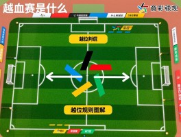 越位赛是什么意思,越位判定三要素,什么叫越位犯规,越位规则图解