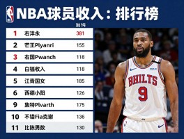 NBA球员收入排行榜丨总收入与薪资有何不同,哪些因素影响实际到手