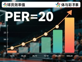 球员效率值,PER怎么计算和评估,高低代表什么水平,存在哪些优缺点