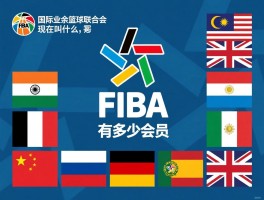 国际业余篮球联合会丨FIBA是什么缩写,现在叫什么,有多少会员国