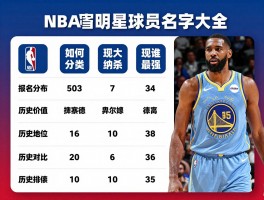 NBA明星球员名字大全丨如何分类,现役谁最强,历史地位排名