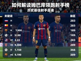 西甲球员数据,如何解读姆巴佩领跑射手榜,历史最佳射手是谁,最新身价榜单如何