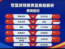 世篮球预赛中国男篮赛程解析，周琦回归如何影响战局，主场优势怎样利用