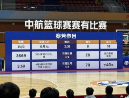 中航篮球,赛事有哪些,如何报名参加,最新比赛结果如何