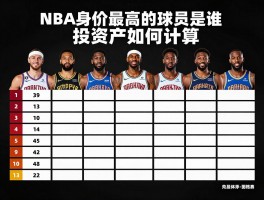 NBA身价最高的球员是谁,净资产如何计算,现役球员排名如何