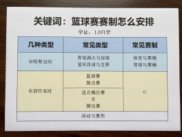 篮球赛赛制怎么安排,几种常见类型,如何选择适合的赛制