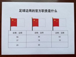 边裁官方丨足球边裁的官方职责是什么,边裁资格认证,边裁旗语图解,边裁考核标准