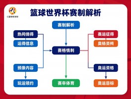 篮球世界杯比赛,规则解析,赛制详解,如何获得奥运资格