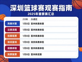 深圳篮球赛观赛指南,如何选择适合赛事,购票渠道有哪些,2025年重要赛程汇总