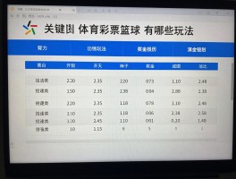 体育彩票篮球,有哪些玩法,奖金如何计算,新手该怎么投注
