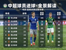 中超球员进球榜全景解读，当前谁领跑射手榜，历史射手排名如何，球员技术特点有哪些差异