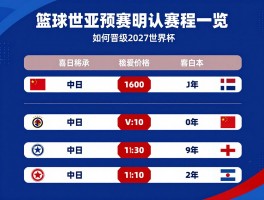 篮球世亚预赛中国队赛程一览,如何晋级2027世界杯,中日韩对决看点分析